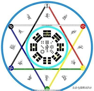 銀色屬五行|五行八卦代表顏色的基本常識